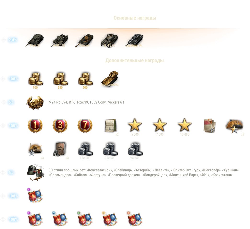 Награды 1 этапа. Фото: Lesta Games