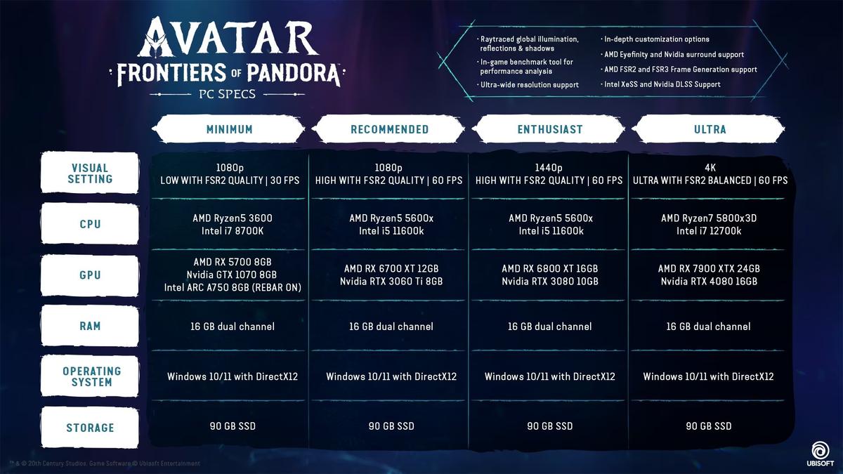 Системные требования. Фото: Avatar: Frontiers Of Pandora
