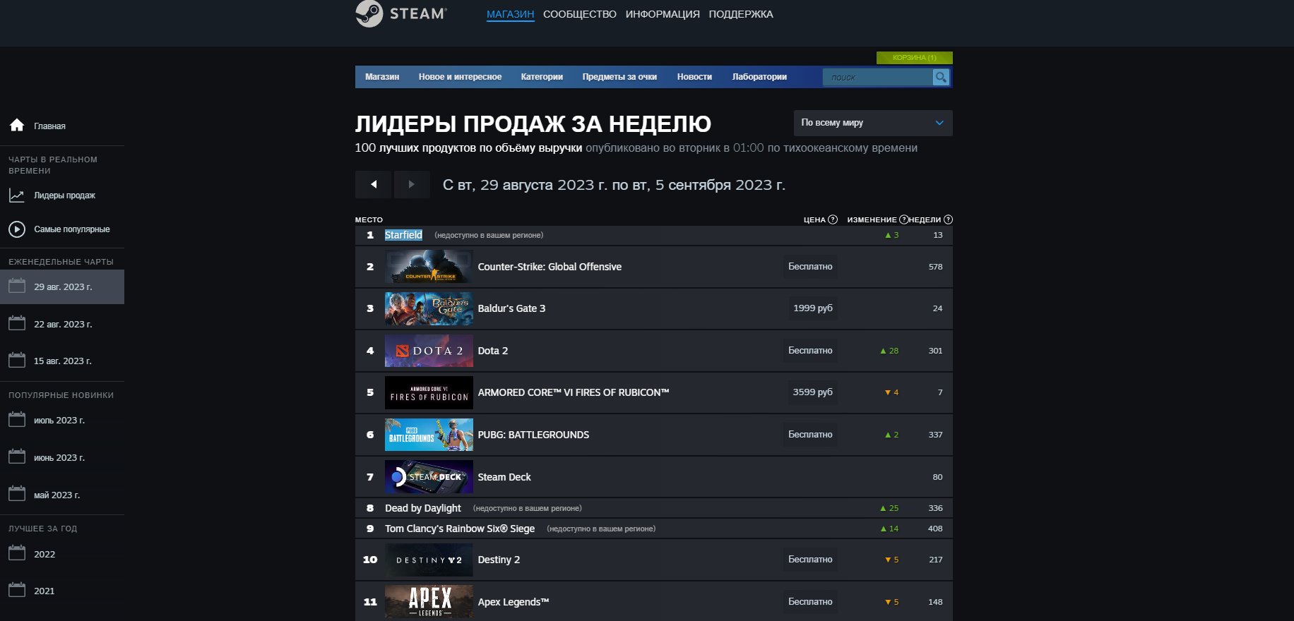 Starfield стала лидером продаж в новом чарте Steam. Место в ТОП-1 ролевая  игра заняла еще до ее официального релиза — 64 бита